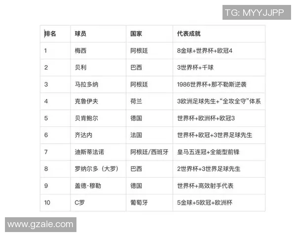 全球足球史上最具经济效益的球星排名分析