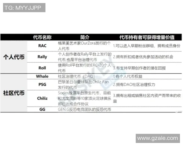 球星亲笔签名足球收藏品价值解析与投资潜力分析 球星亲笔签名足球收藏品价值解析与投资潜力分析