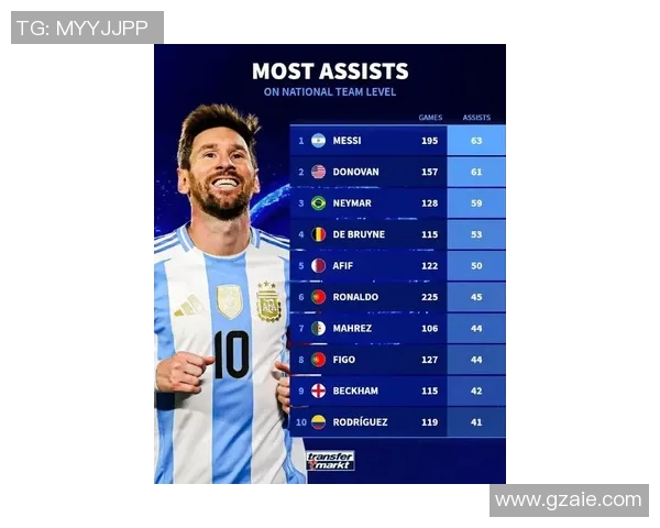 2017年现役足球巨星盘点:梅西C罗领衔的世界足坛精英群英榜 2017年现役足球巨星盘点:梅西C罗领衔的世界足坛精英群英榜