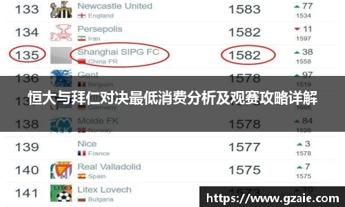 恒大与拜仁对决最低消费分析及观赛攻略详解