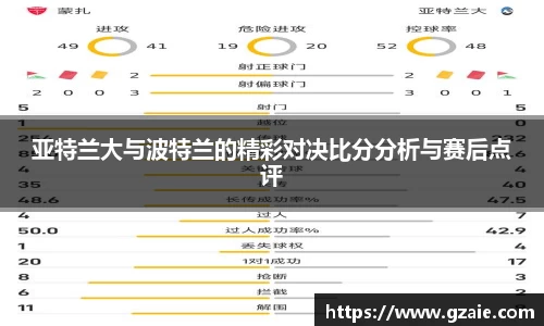 亚特兰大与波特兰的精彩对决比分分析与赛后点评